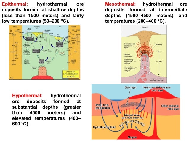 economic geology mineral resources 11 638