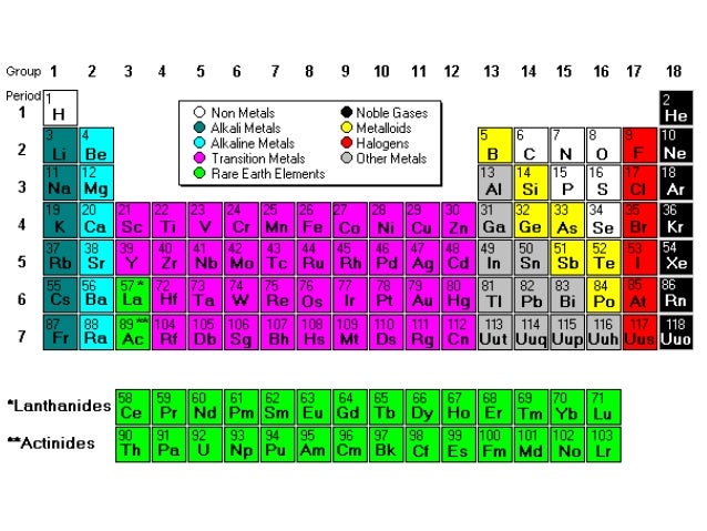 Thorium At Room Temperature Thorium At Room Temperature
