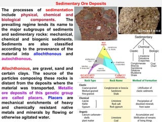 Economic geology - Sedimentary ore deposits