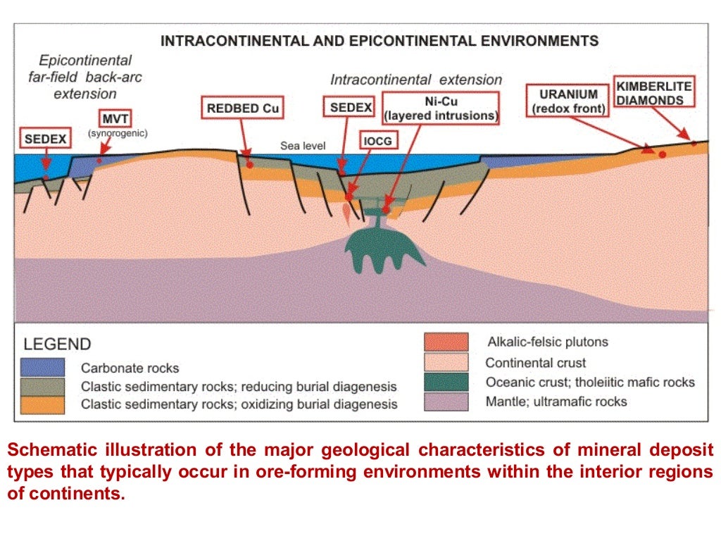 Economic geology Sedimentary ore deposits
