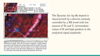 The Zacarias Au-Ag-Ba deposit is
characterized by a discrete anomaly
controlled by a NE trend with low
amount of Th and U, intermediate
values of K and high gradient in the
analytical signal amplitude.
 