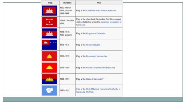 cambodia globalization Check out our top free essays on globalization in cambodia to help you write your own essay. cambodia globalization Check out our top free essays on globalization in cambodia to help you write your own essay.