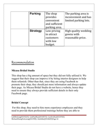 Parking The shop
provides
convenient
and sufficient
parking area.
The parking area is
inconvenient and has
limited parking lots.
Strategy Low pricing
to attract
customers
with low
budget.
High quality wedding
gowns with
reasonable price.
Recommendation
Micasa Bridal Studio
This shop has a big amount of space but they did not fully utilized it. We
suggest that their shop can improve it by hiring interior designers to help
them refurnish. Other than that, since they are using Facebook to
promote their shop, they should put more information and always update
their page. As Micasa Bridal Studio do not have a website, hence they
need to ensure they always provide sufficient details in their only
Facebook page.
Bridal Concept
For this shop, they need to hire more experience employees and they
need to provide them professional trainings before they are able to
LohWeiLing(0319225)--LohPeyMun(0318572)--LeeErnHui(0319703)
MichaelChangVuiLoong(031998)--SimSiKai(0318609)Page 13
 