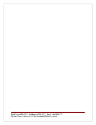 LohWeiLing(0319225)--LohPeyMun(0318572)--LeeErnHui(0319703)
MichaelChangVuiLoong(031998)--SimSiKai(0318609)Page 20
 