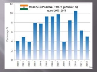 Economic Growth Factors Affecting Economic Growth Pptx
