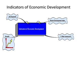 Indicators of Economic Development

 