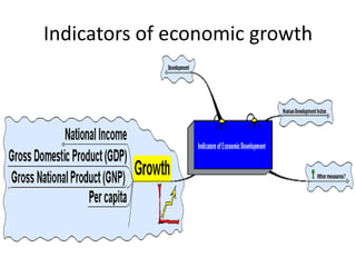 Indicators of economic growth

 