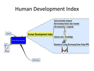 Human Development Index

 