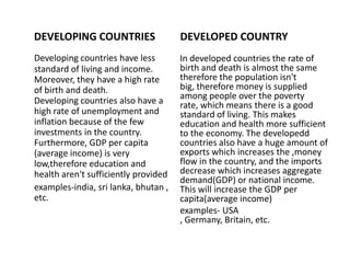 DEVELOPING COUNTRIES

DEVELOPED COUNTRY

Developing countries have less
standard of living and income.
Moreover, they have a high rate
of birth and death.
Developing countries also have a
high rate of unemployment and
inflation because of the few
investments in the country.
Furthermore, GDP per capita
(average income) is very
low,therefore education and
health aren't sufficiently provided
examples-india, sri lanka, bhutan ,
etc.

In developed countries the rate of
birth and death is almost the same
therefore the population isn't
big, therefore money is supplied
among people over the poverty
rate, which means there is a good
standard of living. This makes
education and health more sufficient
to the economy. The developedd
countries also have a huge amount of
exports which increases the ,money
flow in the country, and the imports
decrease which increases aggregate
demand(GDP) or national income.
This will increase the GDP per
capita(average income)
examples- USA
, Germany, Britain, etc.

 