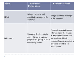 Economic growth and economic development