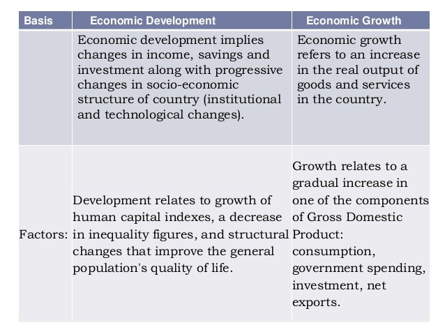 capital formation economic growth This study examines the role of capital formation in us economic performance and, in particulai~, the effects of some alternative sets growth in federal government outlays, and easier money would provide the greatest stimulus to capital formation. capital formation economic growth This study examines the role of capital formation in us economic performance and, in particulai~, the effects of some alternative sets growth in federal government outlays, and easier money would provide the greatest stimulus to capital formation.