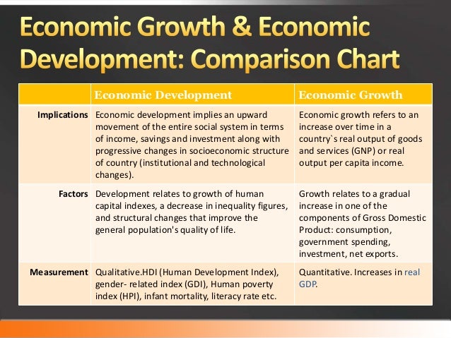 Economic Growth And Economic Development And The Differences