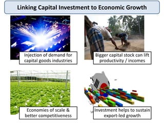 Linking Capital Investment to Economic Growth
Injection of demand for
capital goods industries
Bigger capital stock can lift
productivity / incomes
Economies of scale &
better competitiveness
Investment helps to sustain
export-led growth
 