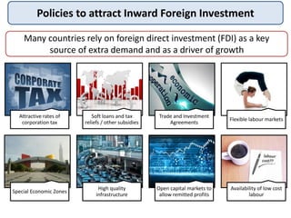 Attractive rates of
corporation tax
Soft loans and tax
reliefs / other subsidies
Trade and Investment
Agreements
Flexible labour markets
Special Economic Zones
High quality
infrastructure
Open capital markets to
allow remitted profits
Availability of low cost
labour
Many countries rely on foreign direct investment (FDI) as a key
source of extra demand and as a driver of growth
Policies to attract Inward Foreign Investment
 