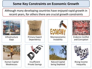 Some Key Constraints on Economic Growth
Infrastructure
Gaps
Primary Export
Dependency
Macroeconomic
Instability
Endemic Conflict
and Corruption
Human Capital
Weaknesses
Insufficient
Private Savings
Natural Capital
being Depleted
Rising Income
Inequality
Although many developing countries have enjoyed rapid growth in
recent years, for others there are crucial growth constraints
 