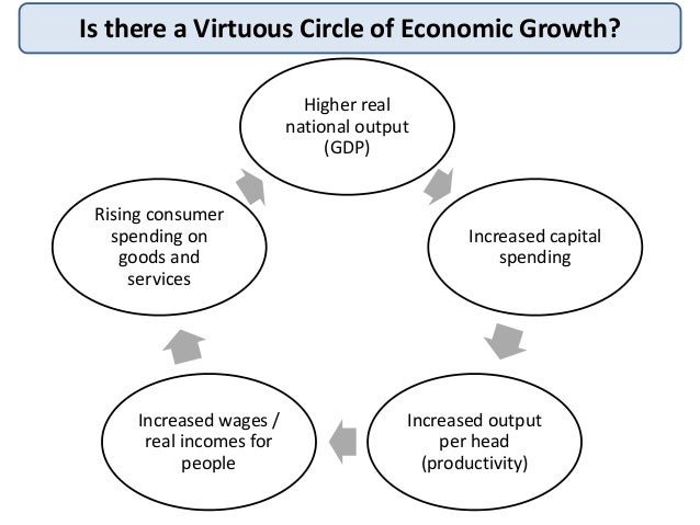 david weil economic growth solutions to exercises david weil economic growth solutions to exercises