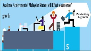 AcademicAchievementofMalaysianStudentwillEffecttoeconomics’
growth
 