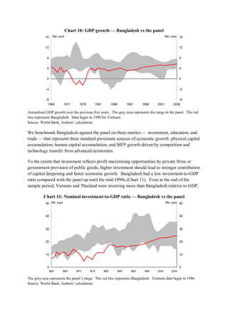 Economic growth in bangladesh experience and policy priorities | PDF