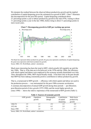 Economic growth in bangladesh experience and policy priorities | PDF