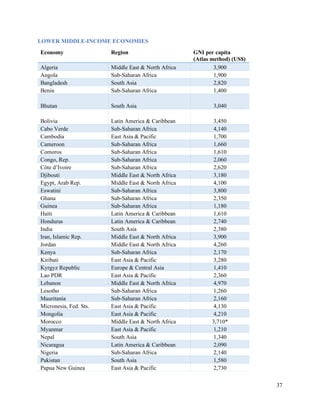 Economic growth in Middle income countries. | PDF
