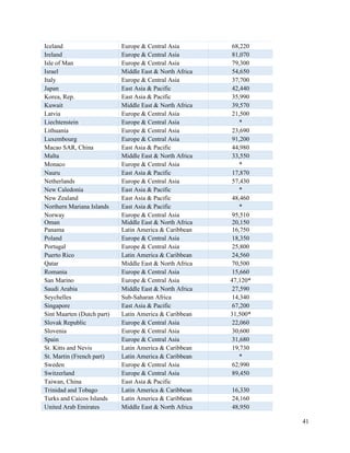 Wiki Middle Income Countries Economic growth in Middle income countries. | PDF