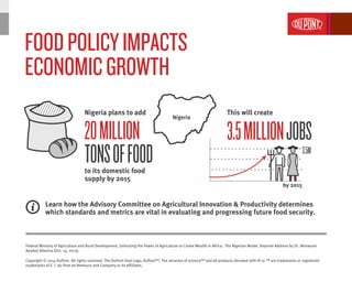 FOODPOLICYIMPACTS
ECONOMICGROWTH
20MILLION
TONSOFFOOD
Federal Ministry of Agriculture and Rural Development, Unlocking the Power of Agriculture to Create Wealth in Africa: The Nigerian Model, Keynote Address by Dr. Akinwumi
Ayodeji Adesina (Oct. 14, 2013).
Copyright © 2014 DuPont. All rights reserved. The DuPont Oval Logo, DuPont™, The miracles of science™ and all products denoted with ® or ™ are trademarks or registered
trademarks of E. I. du Pont de Nemours and Company or its affiliates.
Learn how the Advisory Committee on Agricultural Innovation & Productivity determines
which standards and metrics are vital in evaluating and progressing future food security.
Nigeria plans to add
3.5MILLIONJOBS
This will create
to its domestic food
supply by 2015
Nigeria
by 2015
3.5M
 