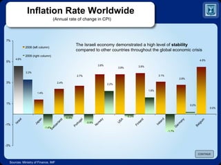 Inflation Rate Worldwide  (Annual rate of change in CPI) Sources: Ministry of Finance, IMF CONTINUE The Israeli economy demonstrated a high level of  stability  compared to other countries throughout the global economic crisis 