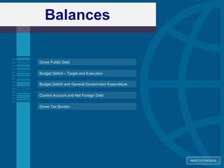 Balances Budget Deficit – Target and Execution Gross Public Debt BACK TO CONTENTS Budget Deficit and General Government Expenditure Gross Tax Burden Current Account and Net Foreign Debt 