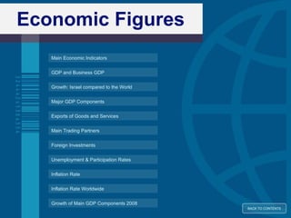 Economic   Figures GDP and Business GDP Major GDP Components Growth: Israel compared to the World Exports of Goods and Services Foreign Investments Unemployment & Participation Rates Inflation Rate Growth of Main GDP Components 2008 Main Economic Indicators Main Trading Partners Inflation Rate Worldwide BACK TO CONTENTS 