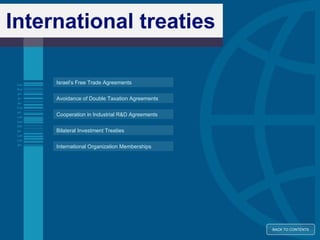 International treaties Avoidance of Double Taxation Agreements Bilateral Investment Treaties Cooperation in Industrial R&D Agreements International Organization Memberships Israel’s Free Trade Agreements BACK TO CONTENTS 