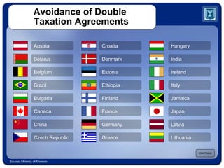Avoidance of Double  Taxation Agreements CONTINUE Source: Ministry of Finance Austria Belarus Belgium Brazil Bulgaria Canada China Czech Republic Croatia Denmark Estonia Ethiopia Finland France Germany Greece Hungary India Ireland Italy Jamaica Japan Latvia Lithuania 