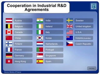 Cooperation in Industrial R&D Agreements CONTINUE Source: Ministry of Finance Austria Belgium Canada China Finland France Germany Hong Kong Sweden United kingdom U.S.A India Ireland Italy Korea Netherlands Portugal Singapore Spain Victoria   (Australia) Czech Republic 
