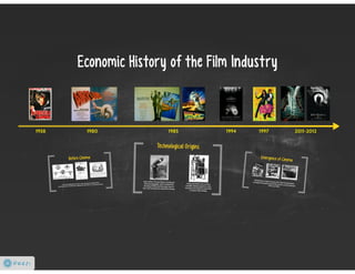 Economic history of the film industry