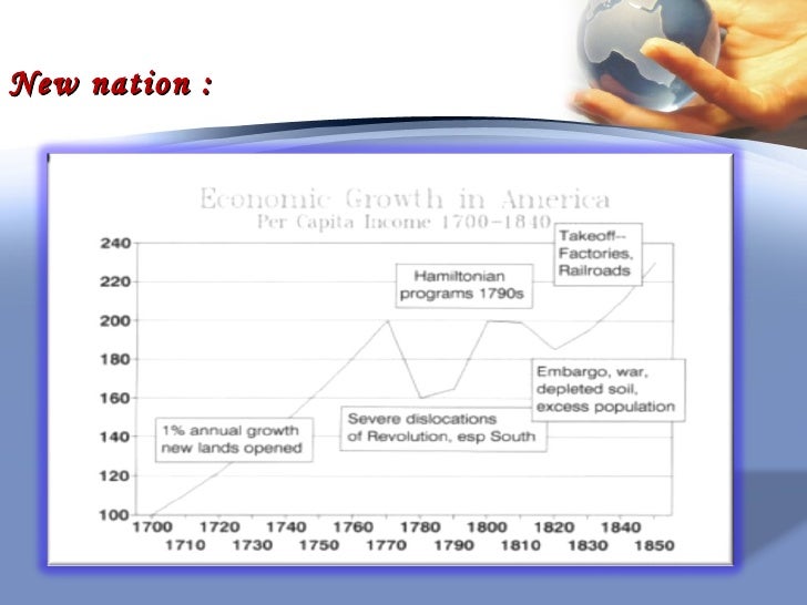 Economic History Of The United States - 