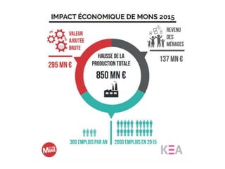 Impact Economique de Mons 2015