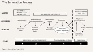 Economic Impact of Technological Innovation.pptx