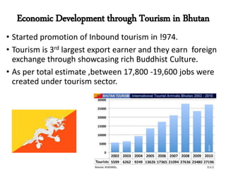 Economic impacts of tourism | PPTX