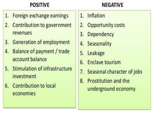 Economic impacts of tourism | PPTX