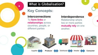 Interdependent Countries Example Issue 3 Chapter 9 Slides | PPTX