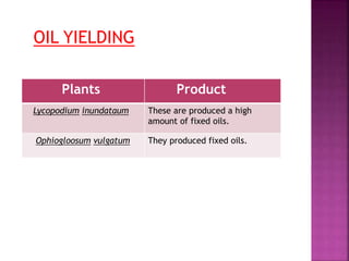 Plants Product
Lycopodium inundataum These are produced a high
amount of fixed oils.
Ophiogloosum vulgatum They produced fixed oils.
OIL YIELDING
 