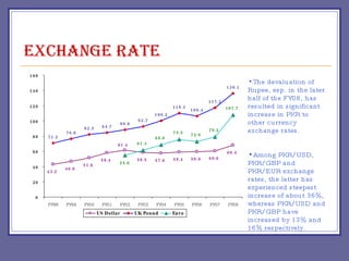 Exchange Rate The devaluation of Rupee, esp. in the later half of the FY08, has resulted in significant increase in PKR to other currency exchange rates. Among PKR/USD, PKR/GBP and PKR/EUR exchange rates, the latter has experienced steepest increase of about 36%, whereas PKR/USD and PKR/GBP have increased by 13% and 16% respectively . 