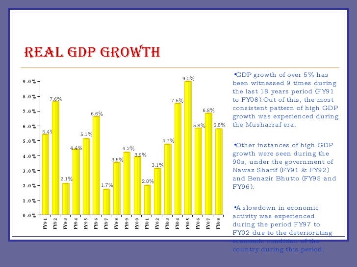 Economic indicators _pakistan2