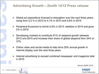 Advertising Growth – Zenith 12/12 Press release


                   Global ad expenditure forecast to strengthen over the next three years,
                    rising from 3,3 % in 2012 to 4,1% in 2013 and 5,6% in 2015

                   Peripheral Eurozone to shrink 4,0% in 2013, stabilize in 2014 and grow
                    2% in 2015

                   Developing markets to contribute 61% of adspend growth between
                    2012 and 2015 and increase their share of global adspend from 34% to
                    37%

                   Online video and social media to help drive 20% annual growth in
                    internet display over the next three years

                   Internet advertising to exceed combined newspaper and magazine total
                    in 2015

                                                                            Source: Zenith 12/12

24   | Economic Indicators |
 