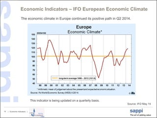 | Economic Indicators |14
Economic Indicators – IFO European Economic Climate
Source: IFO May 14
The economic climate in Europe continued its positive path in Q2 2014.
This indicator is being updated on a quarterly basis.
 