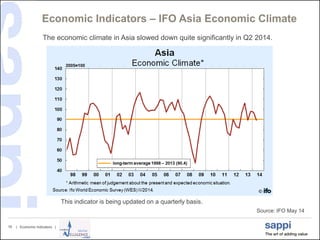 | Economic Indicators |16
Economic Indicators – IFO Asia Economic Climate
Source: IFO May 14
This indicator is being updated on a quarterly basis.
The economic climate in Asia slowed down quite significantly in Q2 2014.
 
