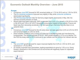 | Economic Indicators |2
Economic Outlook Monthly Overview – June 2015
Europe:
• Consensus June GDP forecast for WE remained stable on 1,7% for 2015 and on 1,9% for 2016.
• The EU industrial confidence improved very slightly in May while consumer confidence
deteriorated significantly.
• The IFO Business Climate index for Germany edged slightly downwards in May. Still, the
German economy remains on track.
• Recent data have been improving. GDP accelerated from 0,8% y-o-y growth in Q3 2014 to 0,9%
in Q4 2014 and 1,0% in Q1 2015. Household consumption helped to buoy activity. France and
Spain saw their recoveries accelerate in Q1 and spending in Germany has also been on an
upwards trend.
US:
• Consensus June GDP forecast for the US came down strongly again from 2,5% to 2,2% for 2015
and remained stable on 2,8% for 2016.
• Harsh weather conditions and a strong US dollar led to weakening trade and manufacturing
fundamentals. The second estimate of US Q1 GDP growth showed a -0,7% q-o-q decline. For
the FED the shaky start to 2015 continues to spur debate over the timing of an interest rate rise.
Japan:
• The June GDP growth forecast for Japan improved slightly from 0,9% to 1,0% for 2015, and
remained on 1,7% for 2016.
• Q1 activity surprised many forecasters, beating expectations to grow by 1,0% q-o-q. Going
forward, slowdowns in the Chinese and US economies will negatively impact on Japanese
export demand.
 