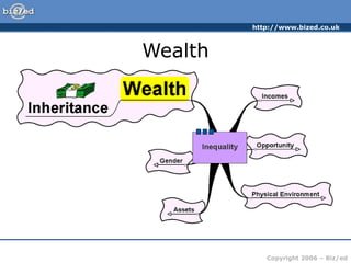 economic inequality in India to consider.ppt