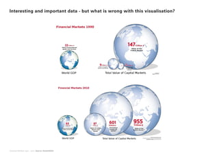 The Economic Crisis - Infographics