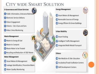 CITY WIDE SMART SOLUTION
 