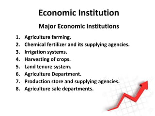 Economic Institution
Major Economic Institutions
1. Agriculture farming.
2. Chemical fertilizer and its supplying agencies.
3. Irrigation systems.
4. Harvesting of crops.
5. Land tenure system.
6. Agriculture Department.
7. Production store and supplying agencies.
8. Agriculture sale departments.
 